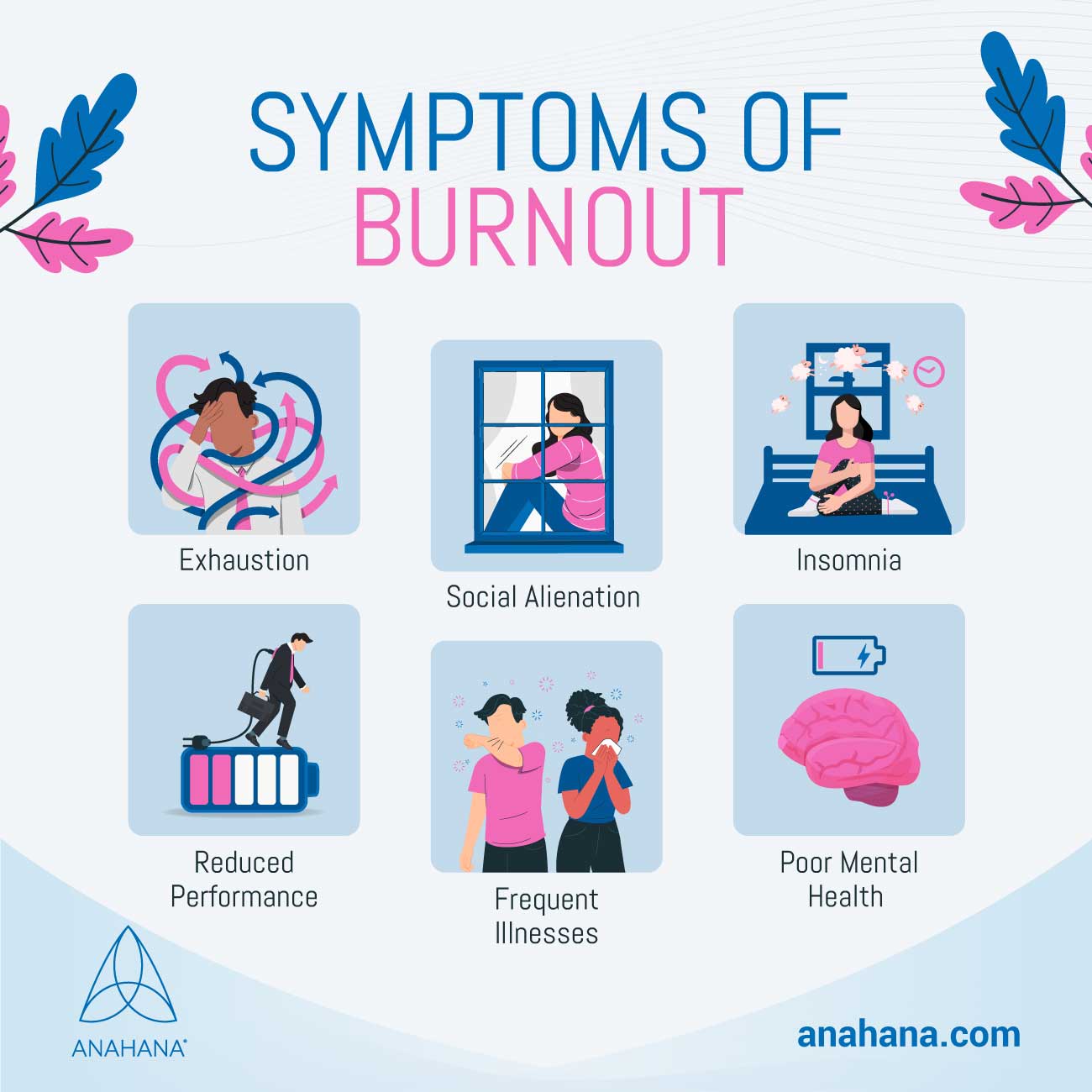 Burnout, Definition, Symptoms, Syndrome, Vs Depression, Recovery