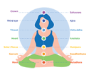 Chakra Meditation: Unblock The 7 Chakras with Guided Meditation