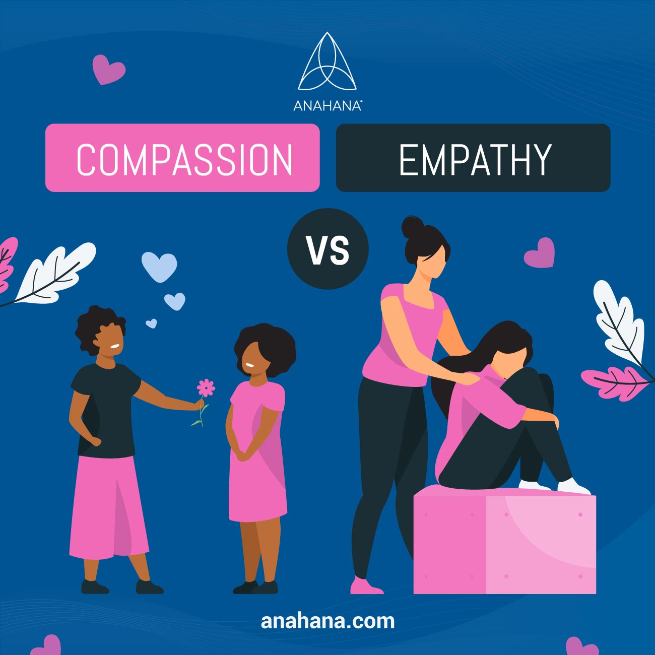 Compassion Meaning Strengthening Self And Others Connection