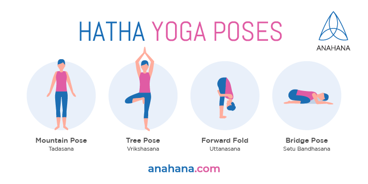 10 Basic Hatha Yoga Poses- Complete Guide | by Saraswati Yoga School |  Medium