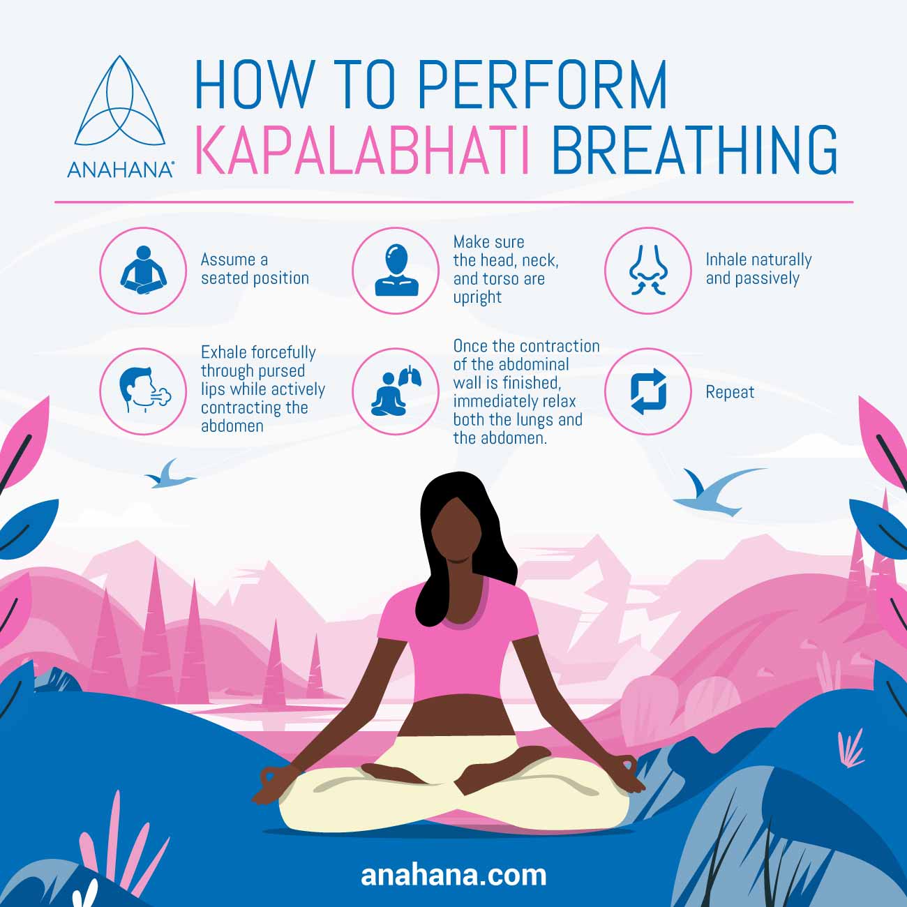 Kapalabhati Breathing, Benefits, Technique, Exercise