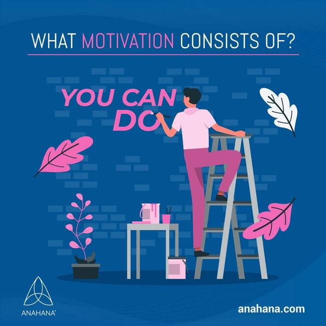 Motivation: Psychology, Definition, Meaning, Example, Type