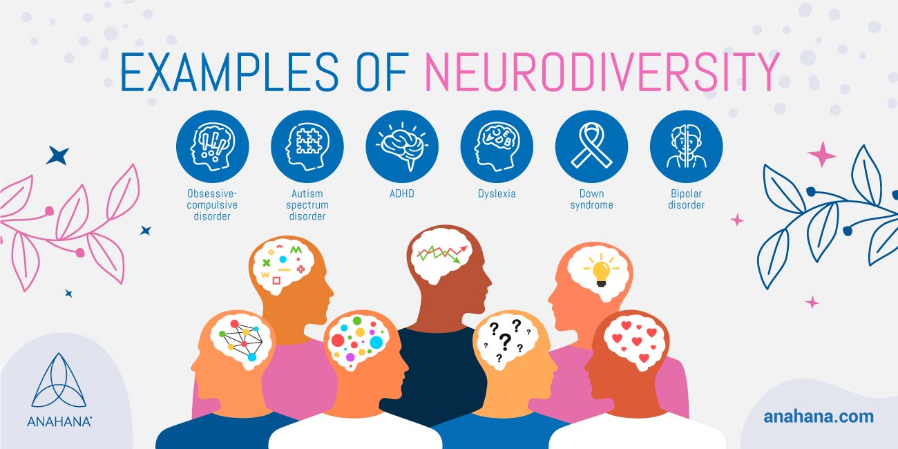 Neurodiversity - Definition, Examples, Symptoms, Movement, Affirming