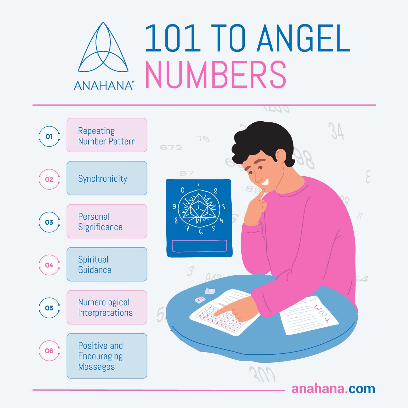 Significado do Nome Ananda e sua numerologia