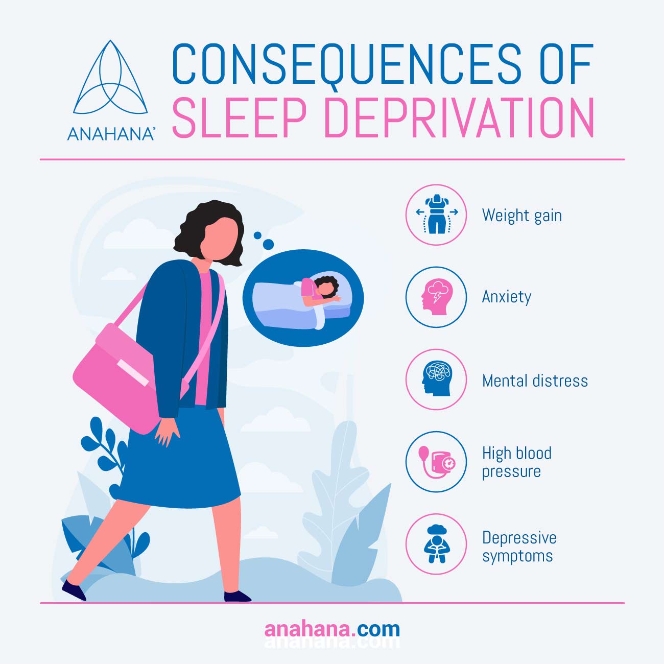 Sleep Deprivation: Meaning, Effect, Stages, Definition