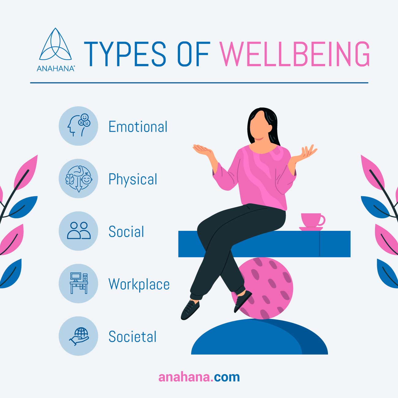 wellbeing-meaning-definition-examples-assessment-tips-topics