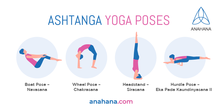 Ashtanga Yoga Primary Series Asana Sequence & Drsti - Etsy