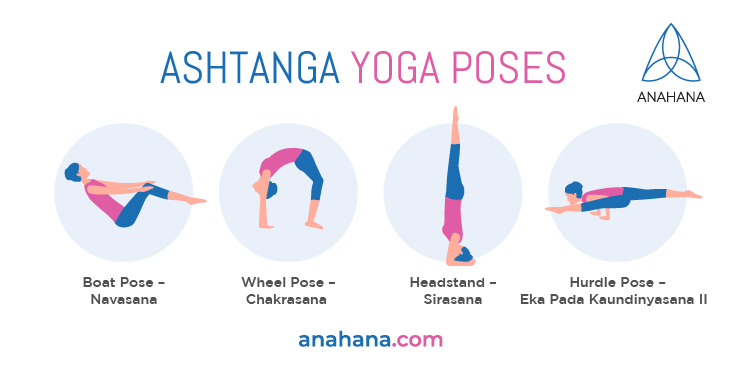 Ashtanga Yoga - Meaning, Benefits, Primary Series, For Beginners