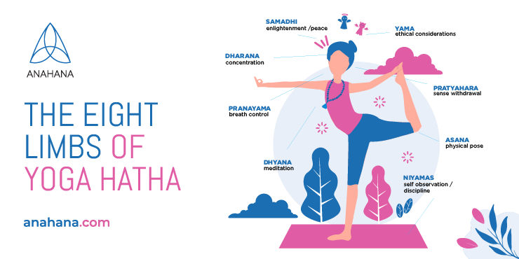 Buy Hatha Yoga Poses Chart Online @ ₹686 from ShopClues