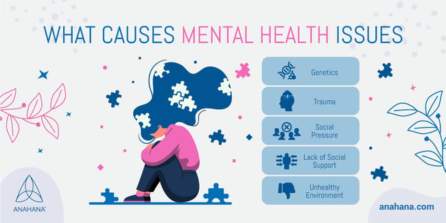 Mental Health Awareness Examples Symptoms And Issues