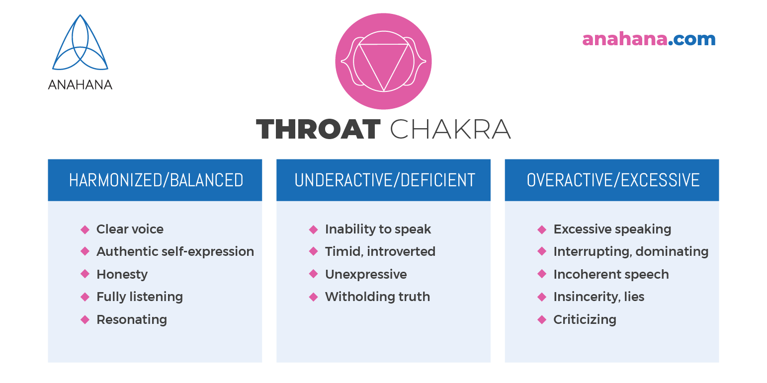 chakra gâtului