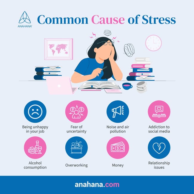 What is Stress and Pressure - Learn How to Cope