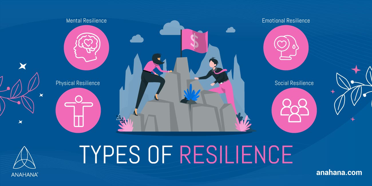 What Is Resilience? Definition, Types, Building Resiliency