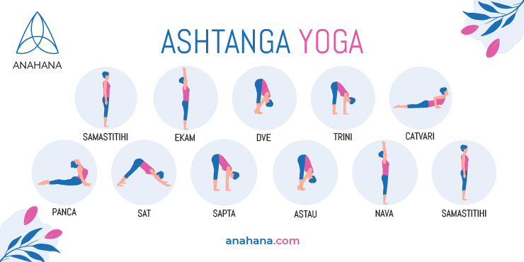 Ashtanga yoga asanas names & meaning of second series (intermediate)