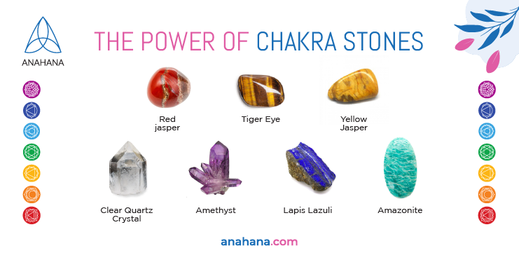Kit 7 pietre con Chakras • New Age Center