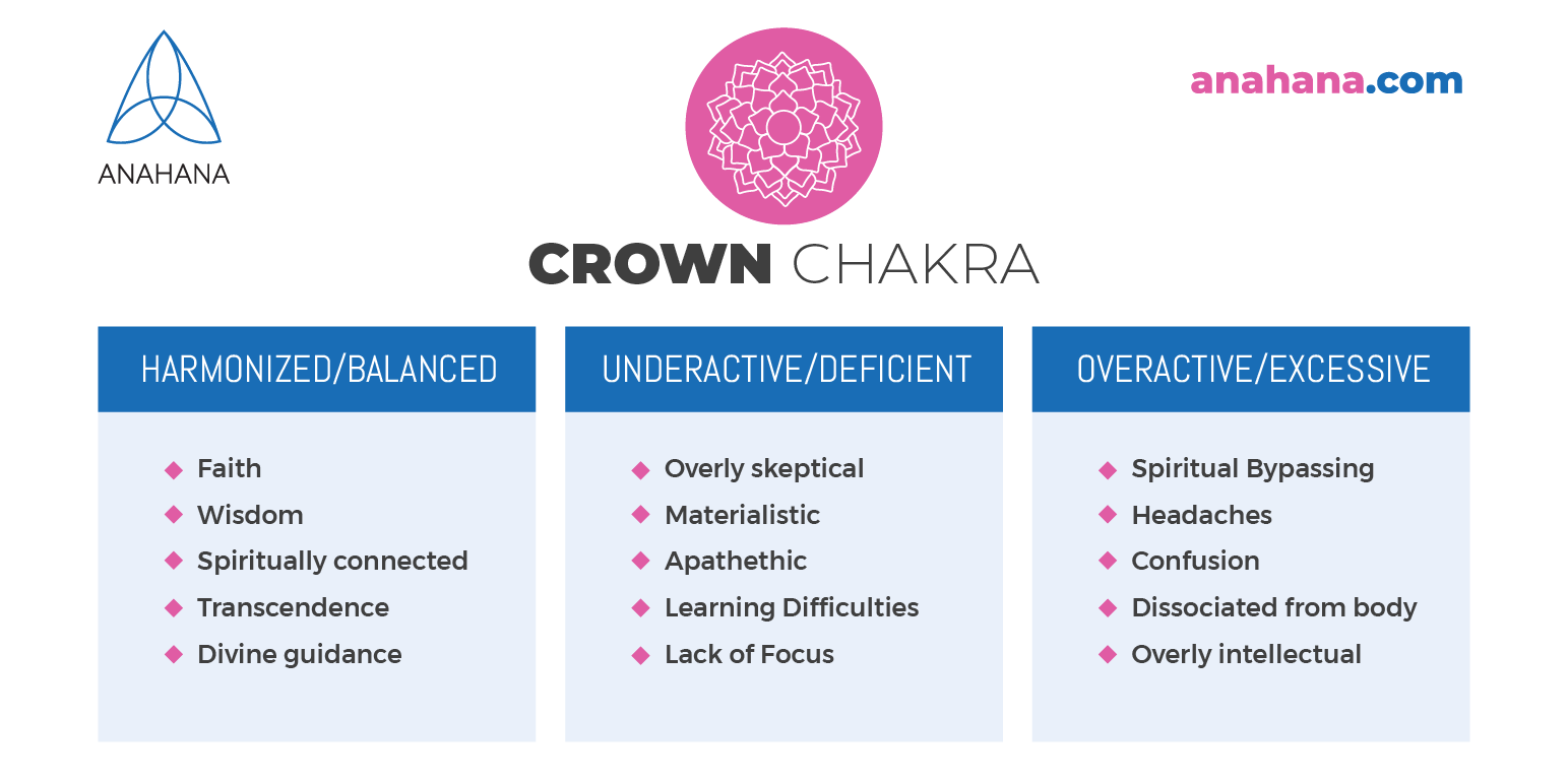 Chakra Yoga Sequence: Chakra Balancing Root to Crown