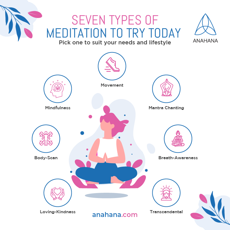 sept types de méditation