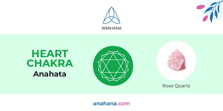 heart chakra symbol