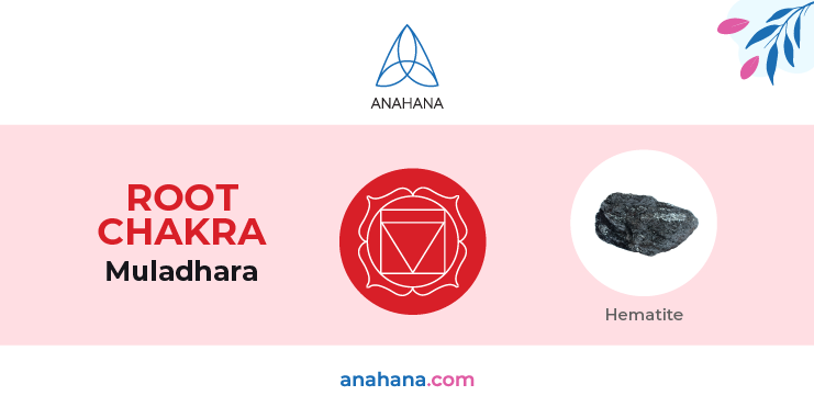 root chakra symbol