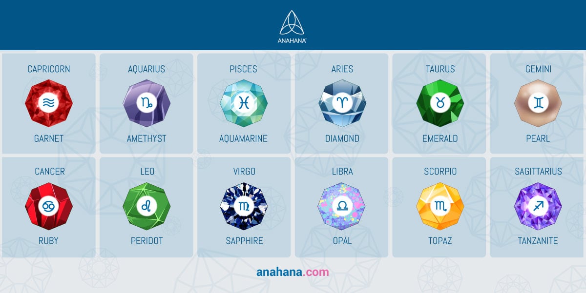 All Zodiac Birthstones; Chart, By Month, By Sign